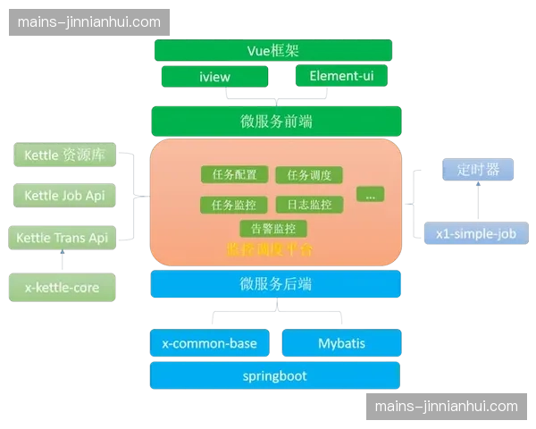 微服务架构支撑功能快速迭代 办赛需求响应不再滞后