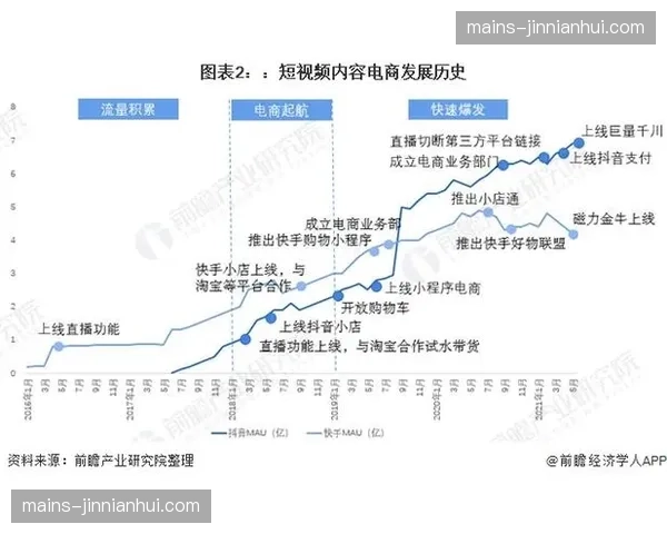 嵌入式电商闭环逻辑成熟 观赛即买体验转化路径短